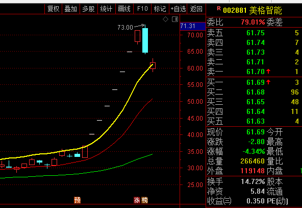 通达信【伏击走妖线】主图指标:EXPMA指数平滑移动平均线+MTM动量指标,解密2025年最新抓牛力作!