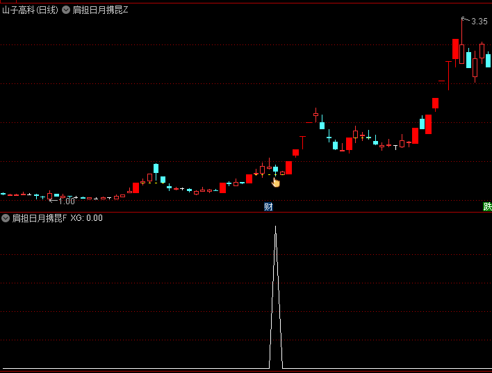 双响炮战法之【肩担日月携昆仑】主图/副图/选股指标,在后炮启动之前买入,涨停板前精准入场!
