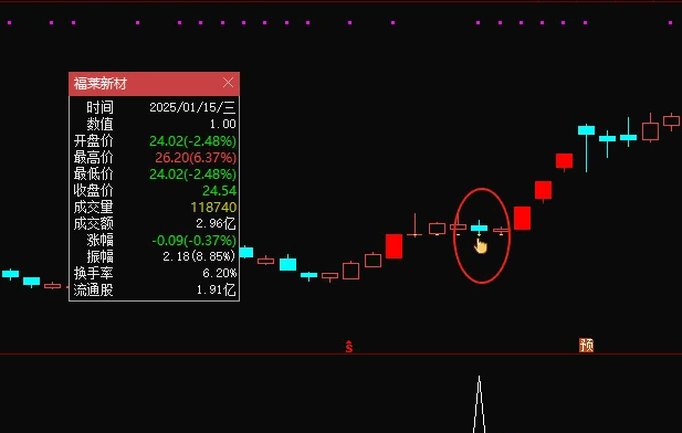 双响炮战法之【肩担日月携昆仑】主图/副图/选股指标,在后炮启动之前买入,涨停板前精准入场!