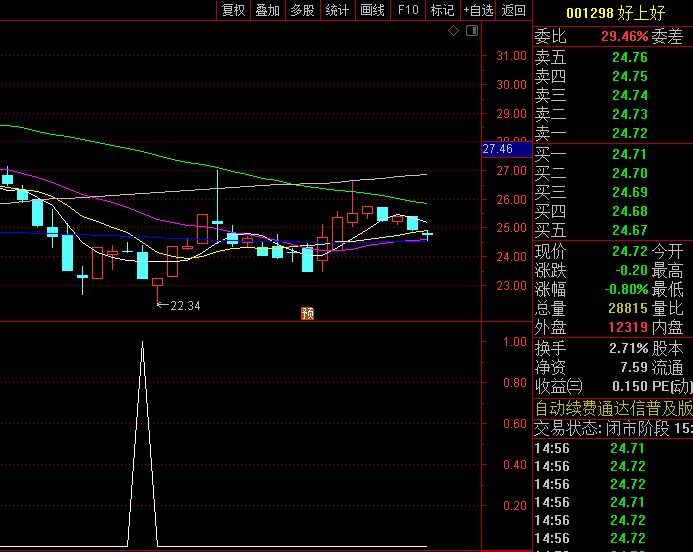 通达信【尾买宝再优化】副图/选股指标,尾盘买入机会,经过实战检验,2023年成功率高达96%!