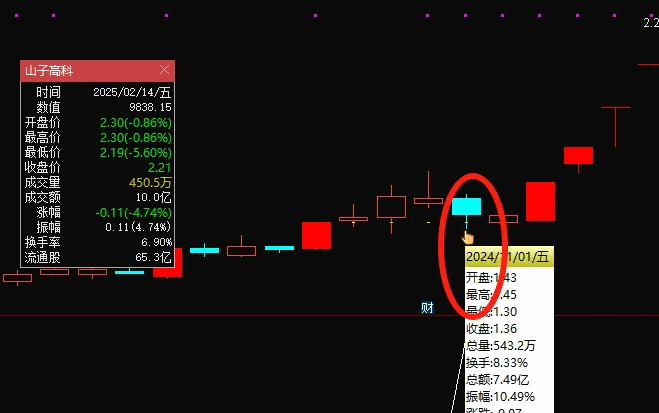 双响炮战法之【肩担日月携昆仑】主图/副图/选股指标,在后炮启动之前买入,涨停板前精准入场!