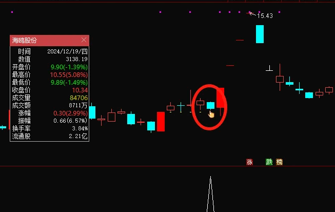 双响炮战法之【肩担日月携昆仑】主图/副图/选股指标,在后炮启动之前买入,涨停板前精准入场!