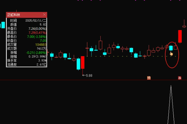 双响炮战法之【肩担日月携昆仑】主图/副图/选股指标,在后炮启动之前买入,涨停板前精准入场!