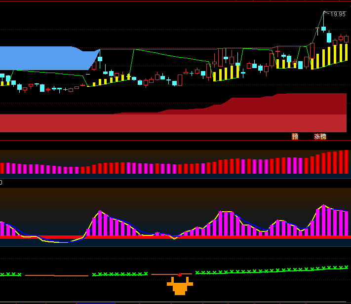 通达信【反转共振抓妖】主图/选股指标,多周期高低点反转,价格突破筛选强势起爆信号!
