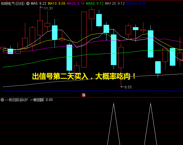 金钻【一板回踩启动】副图/选股指标,阴线回调后买入,出信号第二天买入,大概率吃肉!