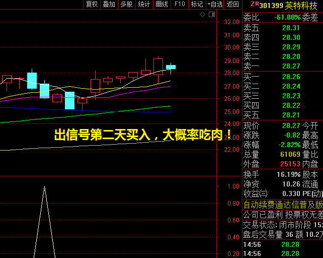 金钻【一板回踩启动】副图/选股指标,阴线回调后买入,出信号第二天买入,大概率吃肉!