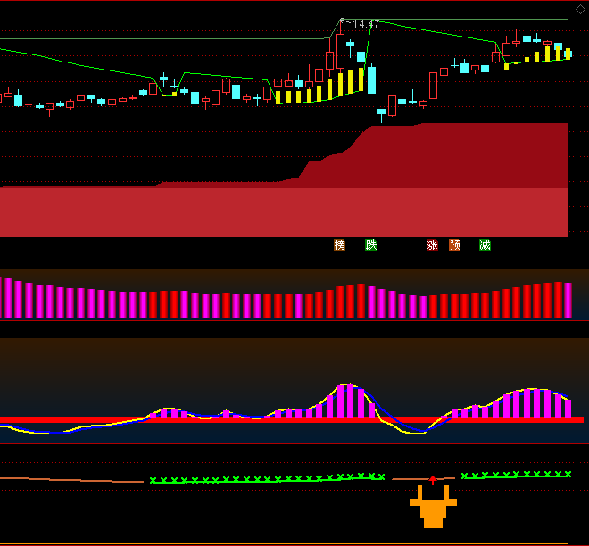通达信【反转共振抓妖】主图/选股指标,多周期高低点反转,价格突破筛选强势起爆信号!