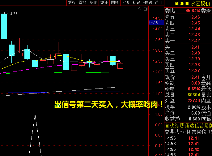 金钻【一板回踩启动】副图/选股指标,阴线回调后买入,出信号第二天买入,大概率吃肉!