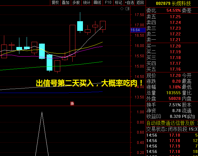 金钻【一板回踩启动】副图/选股指标,阴线回调后买入,出信号第二天买入,大概率吃肉!