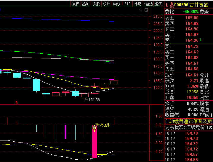 【MACD升浪捉牛】副图与选股指标,基于MACD指标进阶工具,捉下跌趋势中即将反转的升浪机会!