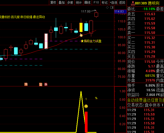 【低吸主力试盘】主图/副图/选股指标,巧妙利用主力试盘回调特性,精准定位低吸点!