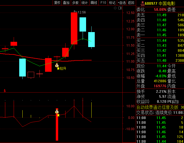 通达信【主力多空动能监控】主图/副图/选股指标,趋势+动能+资金三维验证,触发拉升信号!