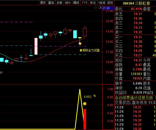 【低吸主力试盘】主图/副图/选股指标,巧妙利用主力试盘回调特性,精准定位低吸点!