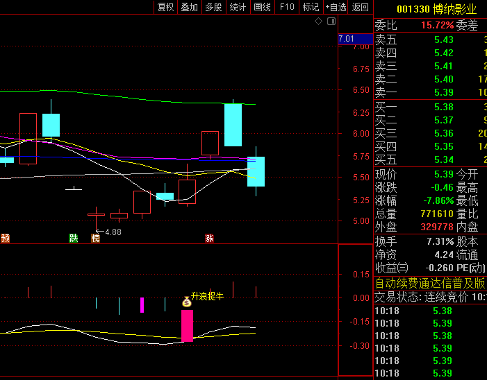 【MACD升浪捉牛】副图与选股指标,基于MACD指标进阶工具,捉下跌趋势中即将反转的升浪机会!