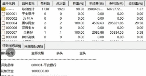 【低吸主力试盘】主图/副图/选股指标,巧妙利用主力试盘回调特性,精准定位低吸点!