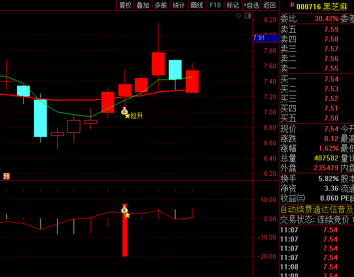 通达信【主力多空动能监控】主图/副图/选股指标,趋势+动能+资金三维验证,触发拉升信号!