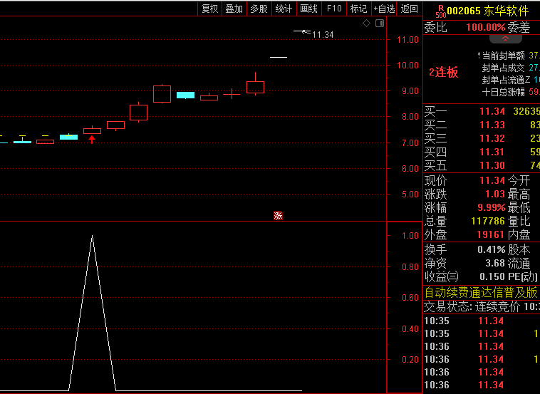 从阴线柱子放量发现主力行为的【长阴盖短柱】指标,主力建仓的高确定信号,信号不漂移!