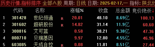 通达信【竞价绝杀排序】副图指标,融合开盘特性与涨停逻辑,助力短线交易者在波动中捉转瞬即逝机遇!