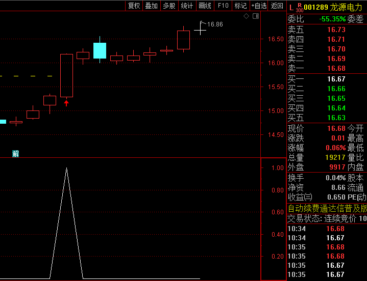 从阴线柱子放量发现主力行为的【长阴盖短柱】指标,主力建仓的高确定信号,信号不漂移!