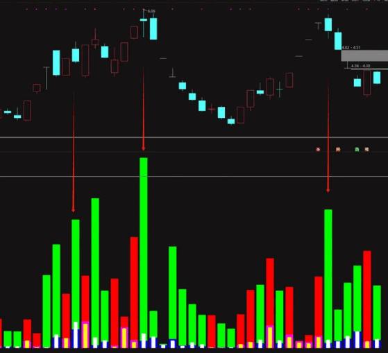 融合浮筹尖峰理论的【资金成交额简】副图指标,高位逃顶利器,在高位及时预警潜在风险!