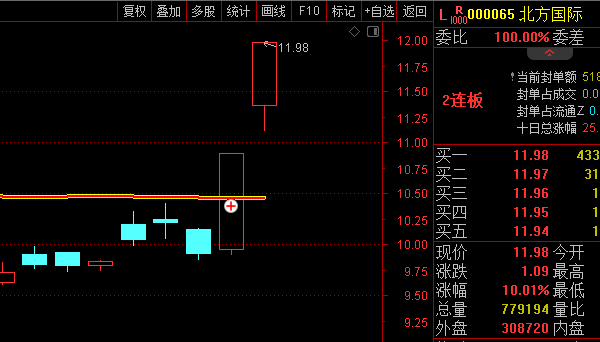 利用AI技术创作的穿越火线主图指标与首周期标记主图指标,区分牛熊分水岭,捕捉关键转折点!