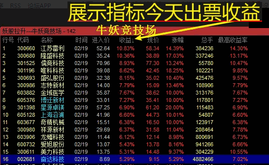 回归交易本质就用【梓桉抓妖】指标,紧扣交易的核心与本质,抓妖股牛股指标一个就够!