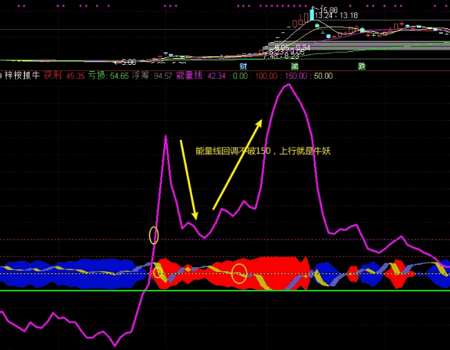 回归交易本质就用【梓桉抓妖】指标,紧扣交易的核心与本质,抓妖股牛股指标一个就够!
