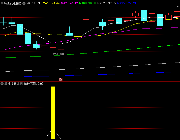 通达信【单针探底】副图/选股指标,识别K线图中探底形态,判断是否可能触底反弹!
