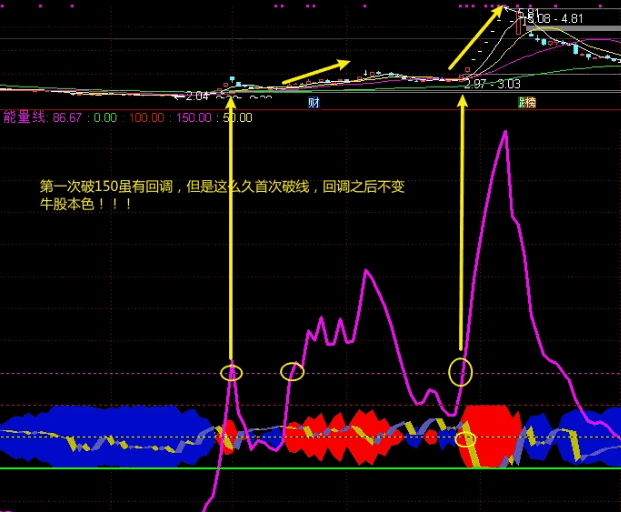 回归交易本质就用【梓桉抓妖】指标,紧扣交易的核心与本质,抓妖股牛股指标一个就够!
