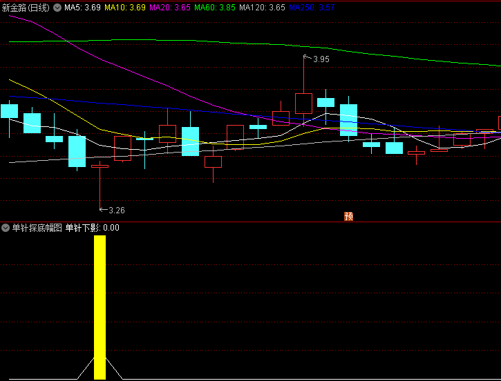 通达信【单针探底】副图/选股指标,识别K线图中探底形态,判断是否可能触底反弹!