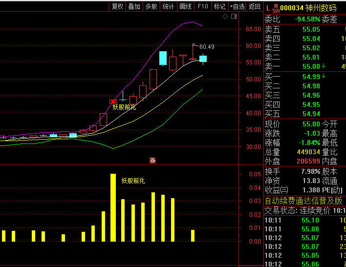 在妖股启动初期买入的【妖股前兆】主图/副图/选股指标,次日缩量时加仓,实现收益最大化!