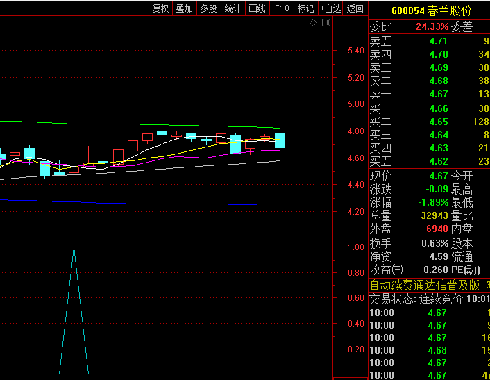 在MACD基础上优化创新的【青龙戏水】副图/选股指标,MACD金叉回调后再次开口,预示着强劲上涨动能!