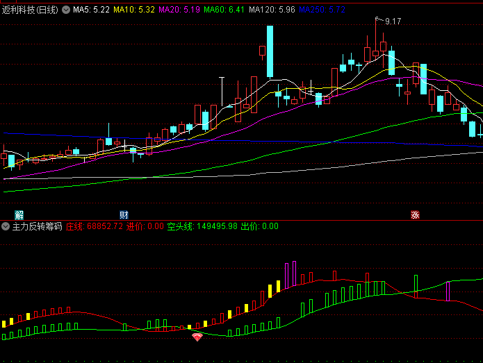 通达信【主力反转筹码捉妖】副图/选股指标,深入分析主力筹码动向,看清主力吸筹拉抬与出货行为!
