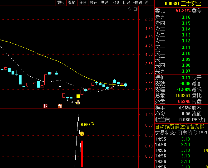 右侧反转抄底之【金蝉脱壳抄底】指标公式,趋势判断+量价分析+超跌识别,胜率91%!