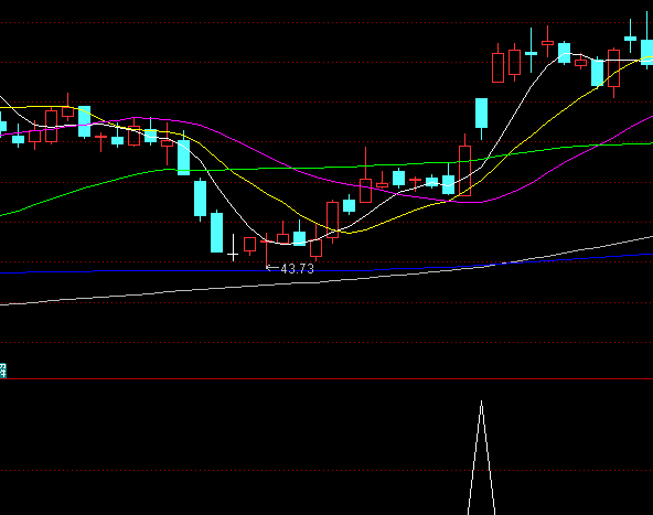适用于短线交易者的【超短抓妖神器】副图+选股指标,历史胜率高达83%,年化正向收益达117万!