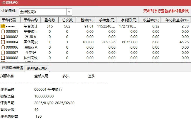 右侧反转抄底之【金蝉脱壳抄底】指标公式,趋势判断+量价分析+超跌识别,胜率91%!