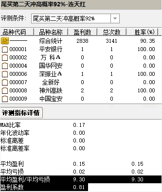 原创胜率92%【连天红】副图+选股指标,第二天继续冲高概率大,尾买追涨主力介入较深的票!