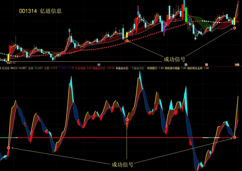寻找和驾驭龙头股的【驭龙诀】套装指标,驭龙大帝主图+化龙池副图+大帝驭龙选股,定位波段起涨点!