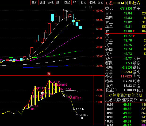 捕捉一进二行情的通达信【明前红芽】副图指标,首日涨停后,次日继续强势上涨的票!