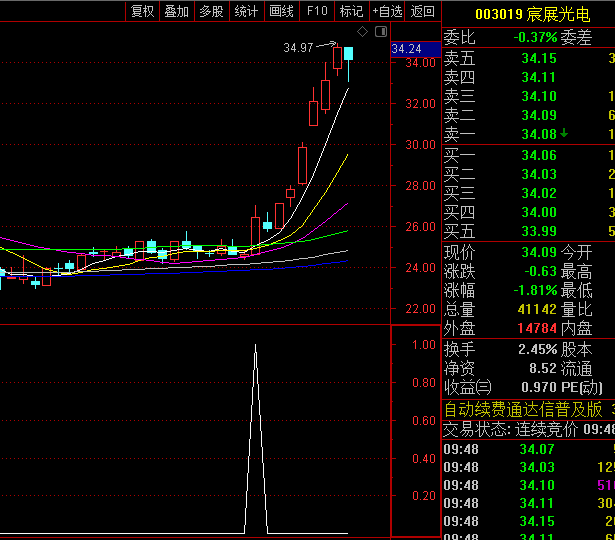 优化过的通达信【萧啸化神令】副图/选股指标,减少出票数量,成功率也显著提升!