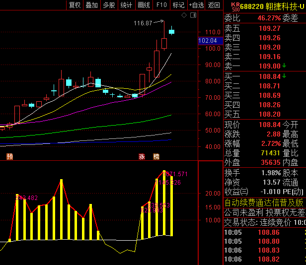 捕捉一进二行情的通达信【明前红芽】副图指标,首日涨停后,次日继续强势上涨的票!