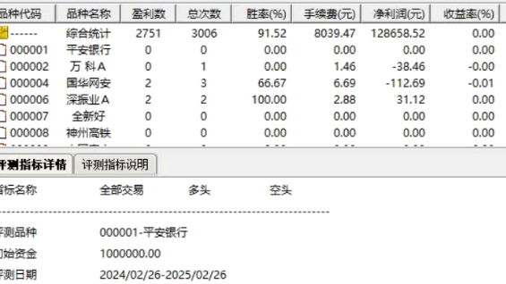 胜率90%的通达信【短线抄底V898】副图/选股指标,波动率计算确认低点,盘后胜率极高!