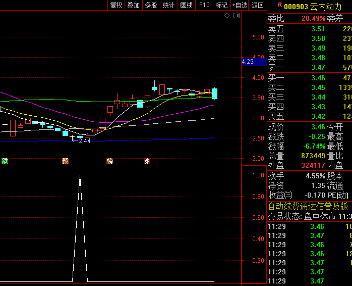 胜率90%的通达信【短线抄底V898】副图/选股指标,波动率计算确认低点,盘后胜率极高!