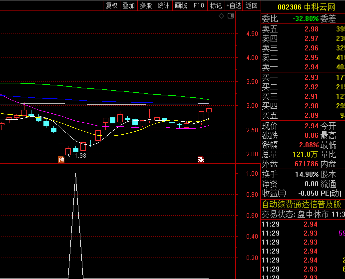 胜率90%的通达信【短线抄底V898】副图/选股指标,波动率计算确认低点,盘后胜率极高!