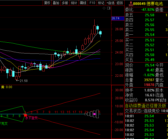 通达信【MACD多周期共振强度分析】副图指标,区分水上与水下金叉死叉,强化不同市场环境下的信号意义!