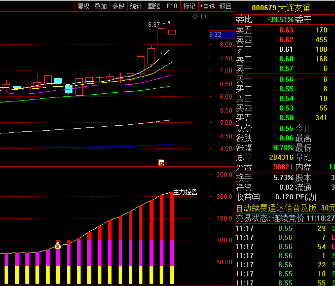 【深度控盘力度】主图/幅图/选股指标,妖股成龙主力高度控盘,跟庄潜伏度捉龙牛!