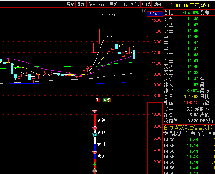 通达信【镇妖神剑】副图/选股指标,开启主升之路,包含1个副图和1个选股公式!