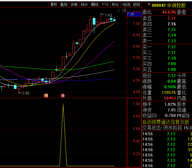通达信【大牛成形】副图/选股指标,十有八九是大牛,对于强势牛妖股非常适用!