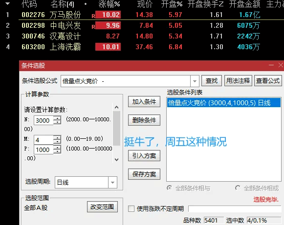 通达信【倍量点火竞价】副图指标,高量比+高竞价金额,倍量现象明显,开盘强势上涨!