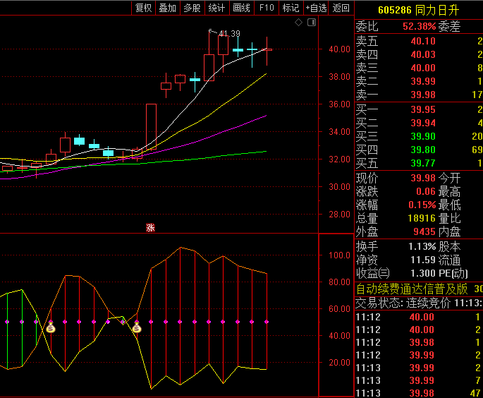 通达信【强弱金土线】副图/选股指标,结合金线与土线的交叉情况,提供直观的多空信号!